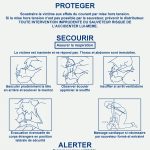 alerter soins electrises panneau